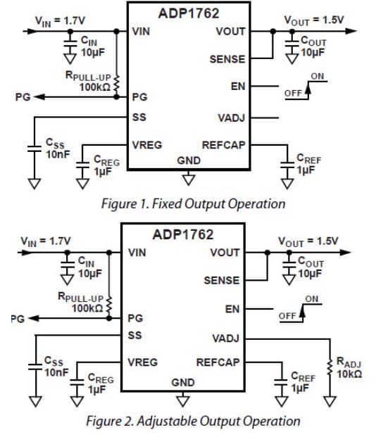 Application Circuit Diagram - Analog Devices Inc. ADP1762 CMOS Linear Regulators Application Circuit Diagram - Analog Devices Inc. ADP1762 CMOS Linear Regulators